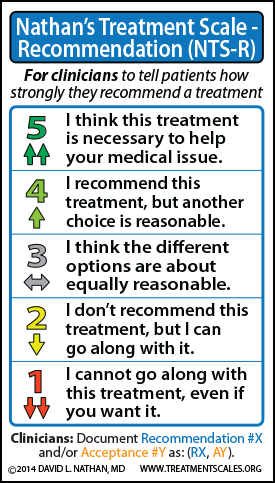 NTS‑R for Clinicians